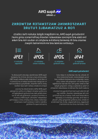 Aqua DNA Factsheet Page1